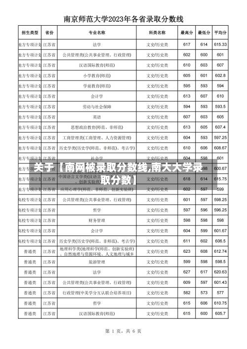 关于【南网被录取分数线,南大大学录取分数】-第2张图片