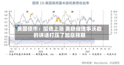 美国债市：国债上涨 美联储理事沃勒的讲话打压了加息预期-第2张图片