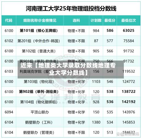 近来【地理类大学录取分数线地理专业大学分数线】