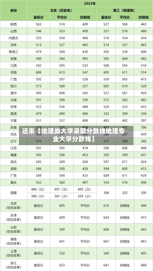 近来【地理类大学录取分数线地理专业大学分数线】-第3张图片