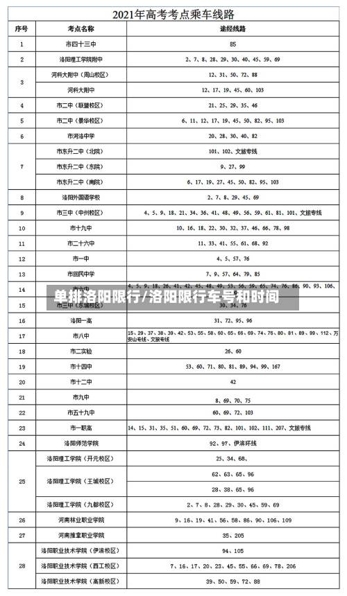 单排洛阳限行/洛阳限行车号和时间-第3张图片