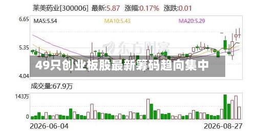49只创业板股最新筹码趋向集中