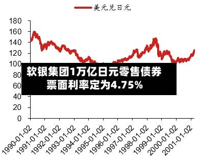 软银集团1万亿日元零售债券票面利率定为4.75%-第2张图片
