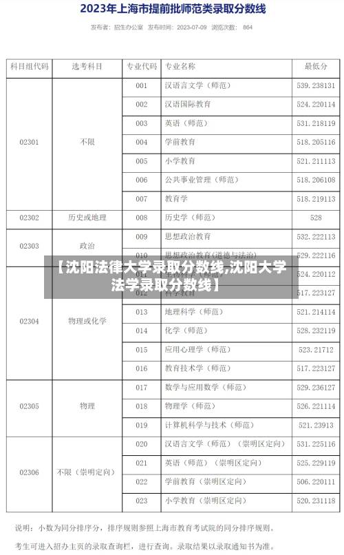 【沈阳法律大学录取分数线,沈阳大学法学录取分数线】