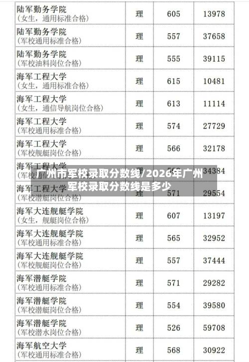 广州市军校录取分数线/2026年广州军校录取分数线是多少