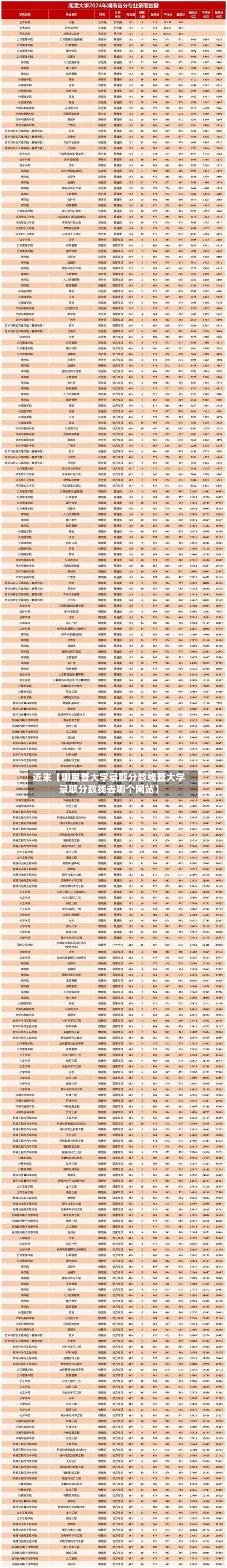 近来【哪里查大学录取分数线查大学录取分数线去哪个网站】-第2张图片