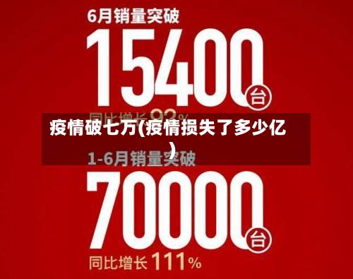 疫情破七万(疫情损失了多少亿)-第2张图片