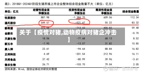 关于【疫情对猪,动物疫病对猪企冲击】