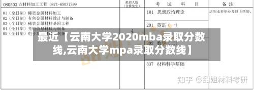 最近【云南大学2020mba录取分数线,云南大学mpa录取分数线】
