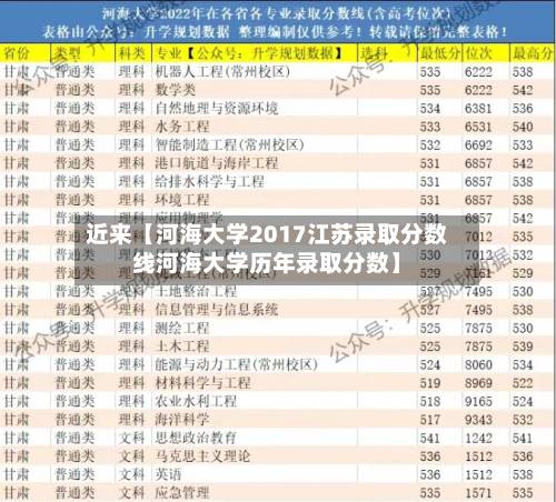 近来【河海大学2017江苏录取分数线河海大学历年录取分数】