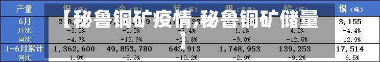 【秘鲁铜矿疫情,秘鲁铜矿储量】-第1张图片