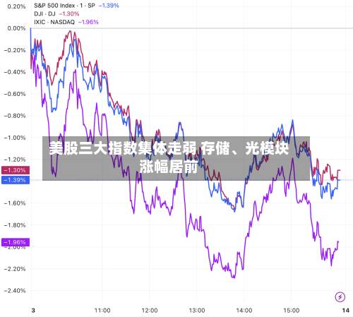 美股三大指数集体走弱 存储、光模块涨幅居前-第1张图片