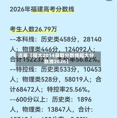 近来【福大2014录取分数线福大分数线2026】