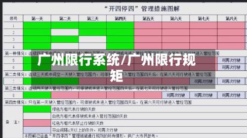 广州限行系统/广州限行规矩-第3张图片