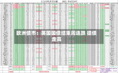欧洲债市：英国国债结束周连跌 德债走高-第3张图片