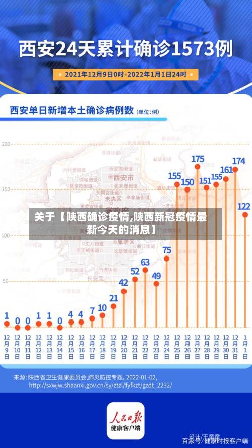 关于【陕西确诊疫情,陕西新冠疫情最新今天的消息】-第3张图片