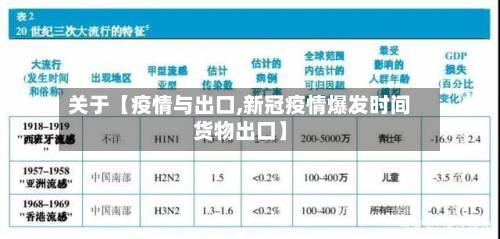 关于【疫情与出口,新冠疫情爆发时间货物出口】