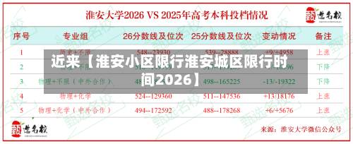 近来【淮安小区限行淮安城区限行时间2026】