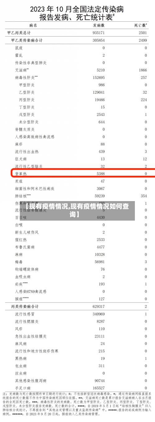 【现有疫情情况,现有疫情情况如何查询】