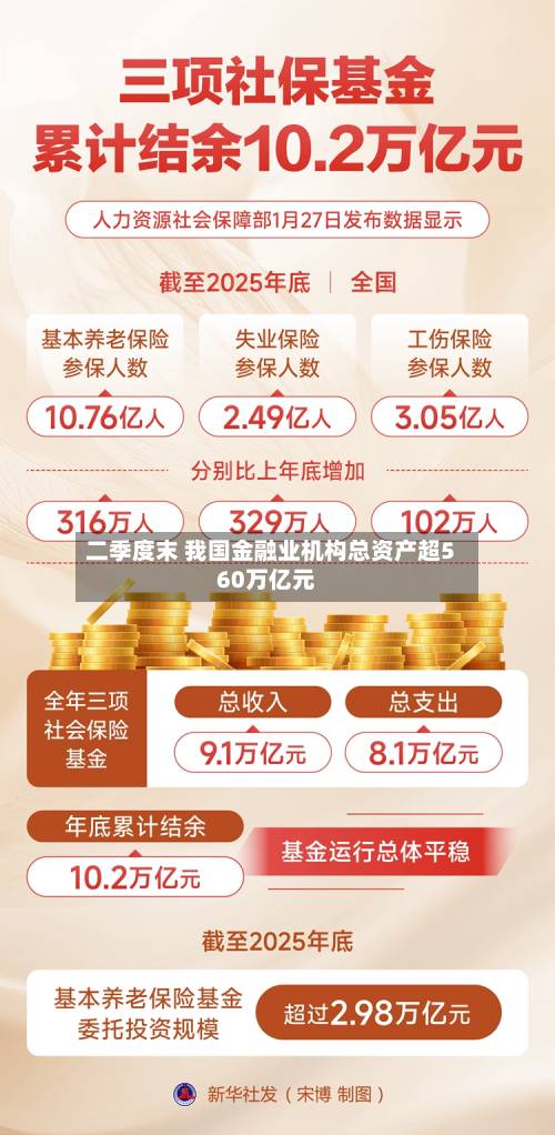 二季度末 我国金融业机构总资产超560万亿元