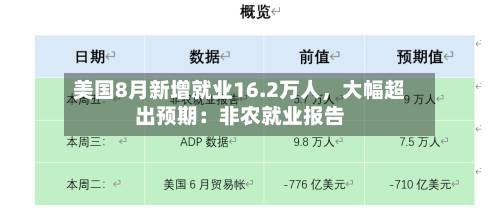 美国8月新增就业16.2万人，大幅超出预期：非农就业报告-第2张图片