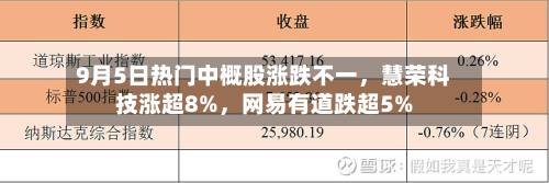 9月5日热门中概股涨跌不一	，慧荣科技涨超8%，网易有道跌超5%-第2张图片