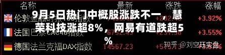 9月5日热门中概股涨跌不一	，慧荣科技涨超8%，网易有道跌超5%-第3张图片