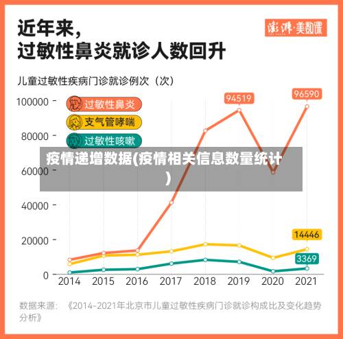 疫情递增数据(疫情相关信息数量统计)
