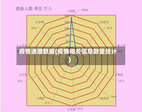 疫情递增数据(疫情相关信息数量统计)-第2张图片