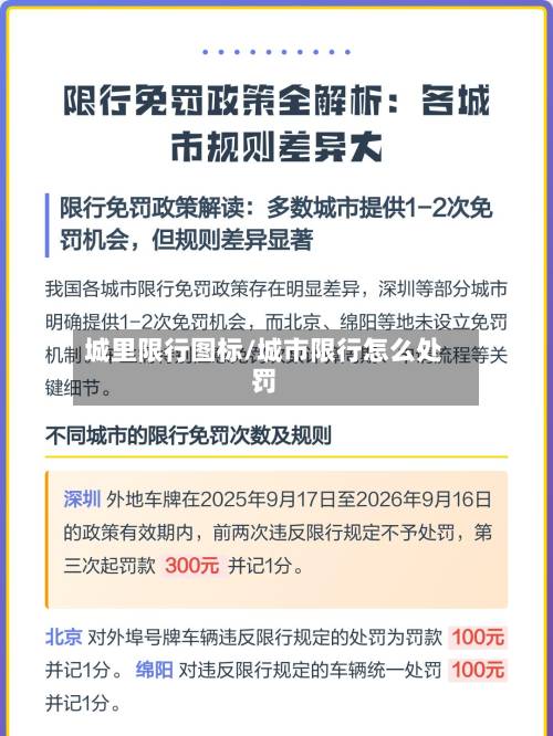 城里限行图标/城市限行怎么处罚