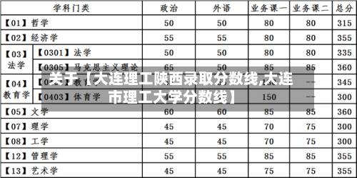 关于【大连理工陕西录取分数线,大连市理工大学分数线】-第3张图片