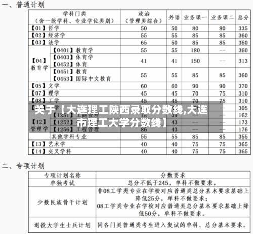关于【大连理工陕西录取分数线,大连市理工大学分数线】-第2张图片