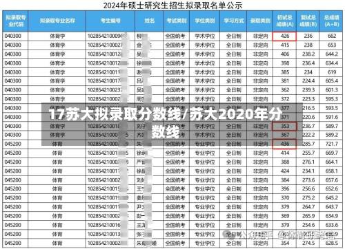 17苏大拟录取分数线/苏大2020年分数线