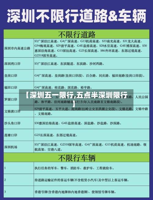 【深圳五一限行,五点半深圳限行】-第2张图片