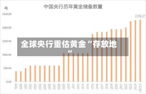 全球央行重估黄金“存放地	”-第2张图片