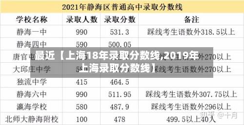 最近【上海18年录取分数线,2019年上海录取分数线】-第1张图片
