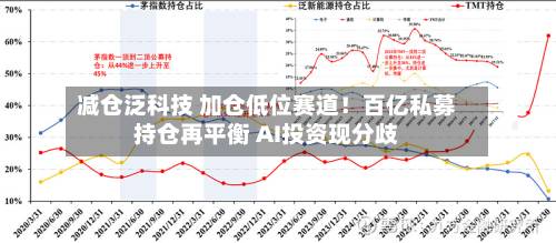减仓泛科技 加仓低位赛道!百亿私募持仓再平衡 AI投资现分歧-第2张图片