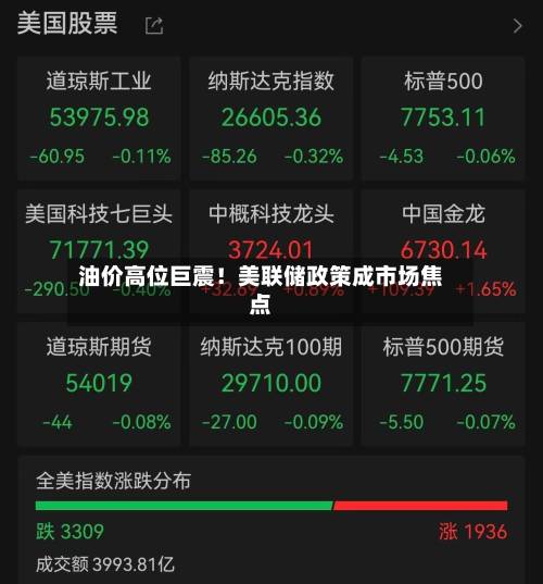 油价高位巨震！美联储政策成市场焦点-第2张图片