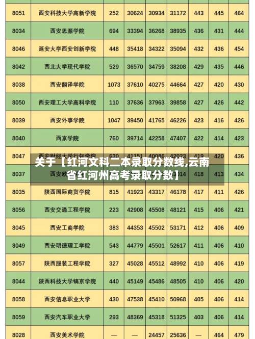 关于【红河文科二本录取分数线,云南省红河州高考录取分数】-第3张图片
