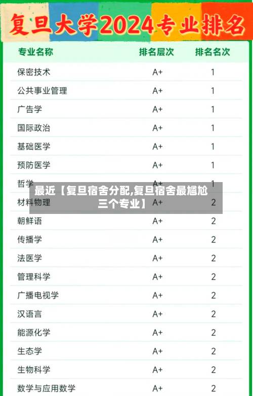 最近【复旦宿舍分配,复旦宿舍最尴尬三个专业】