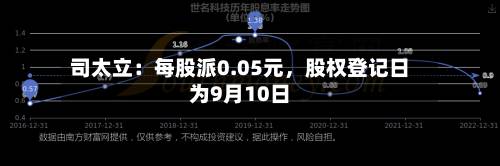 司太立：每股派0.05元，股权登记日为9月10日-第3张图片