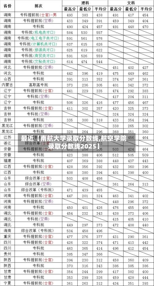 最近【南航大学录取分数线,航空学院录取分数线2025】-第3张图片