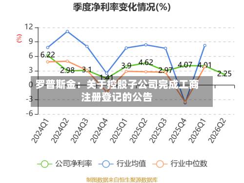 罗普斯金：关于控股子公司完成工商注册登记的公告