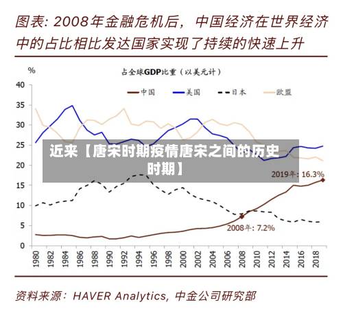 近来【唐宋时期疫情唐宋之间的历史时期】-第3张图片