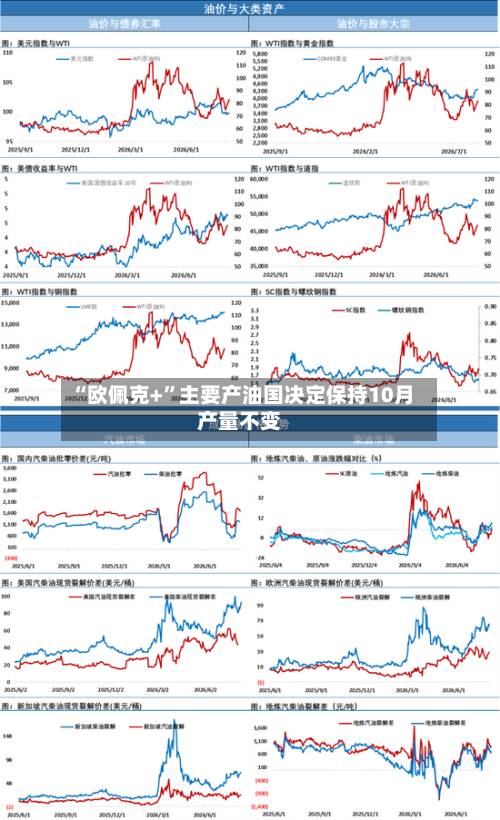 “欧佩克+”主要产油国决定保持10月产量不变-第3张图片