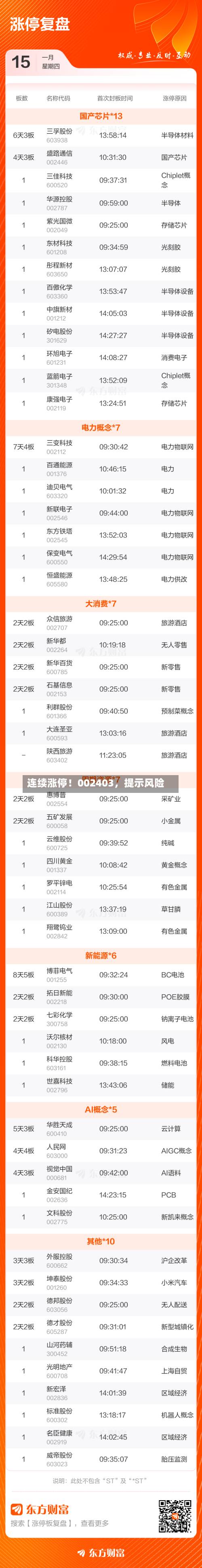 连续涨停！002403，提示风险