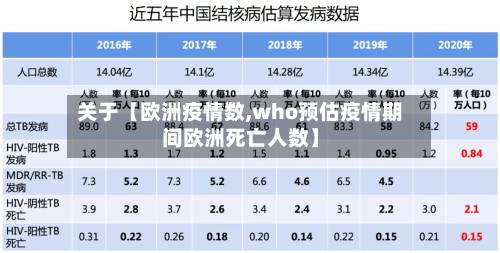 关于【欧洲疫情数,who预估疫情期间欧洲死亡人数】