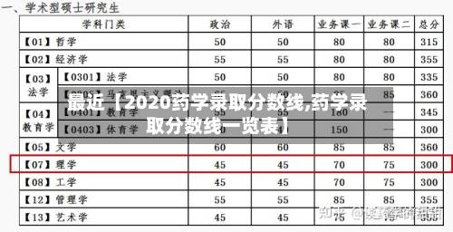 最近【2020药学录取分数线,药学录取分数线一览表】-第2张图片