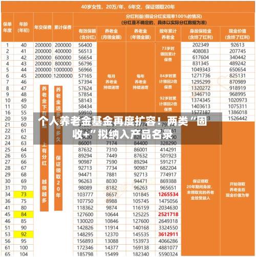 个人养老金基金再度扩容！两类“固收+	”拟纳入产品名录-第3张图片
