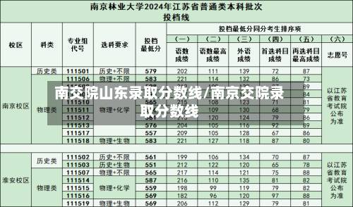 南交院山东录取分数线/南京交院录取分数线-第1张图片